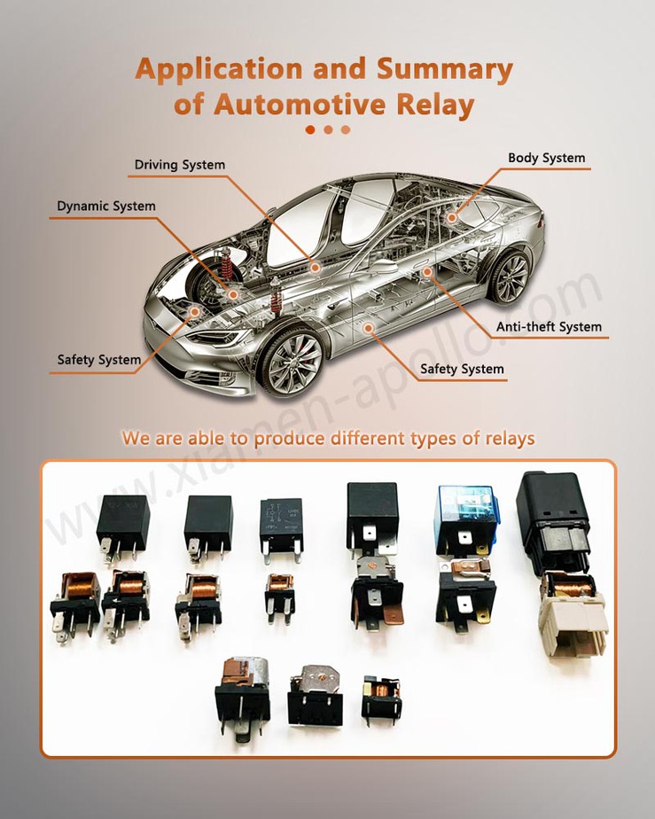 Application and Summary of Hongfa Automotive Relay Application and Summary of Hongfa Automotive Relay