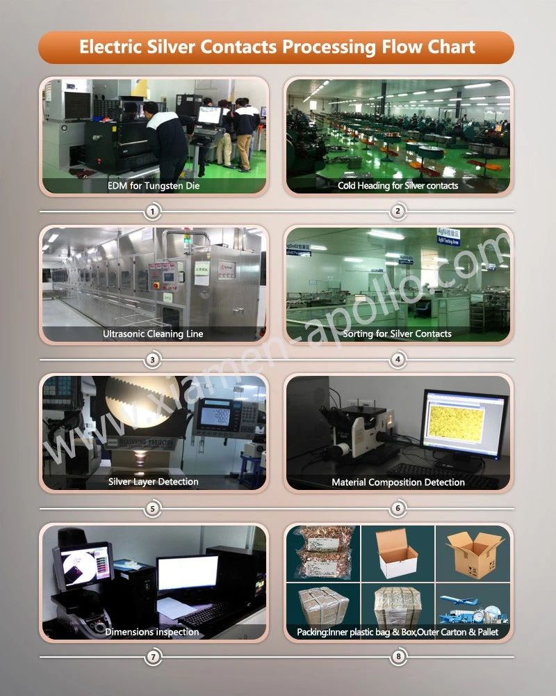 Silver plated contacts Processing Flow Chart Silver plated contacts Processing Flow Chart