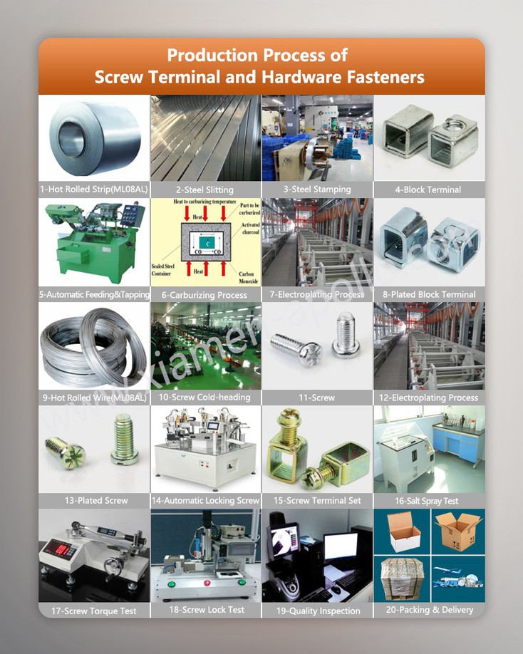Production Process of Screw Terminal and Self-Clinching Screws Production Process of Screw Terminal and Self-Clinching Screws