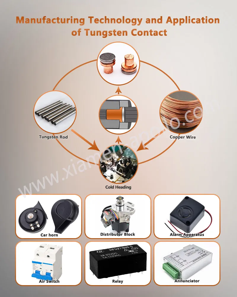 Manufacturing Technology and Application of Tungsten Contact Point Rivet Manufacturing Technology and Application of Tungsten Contact Point Rivet