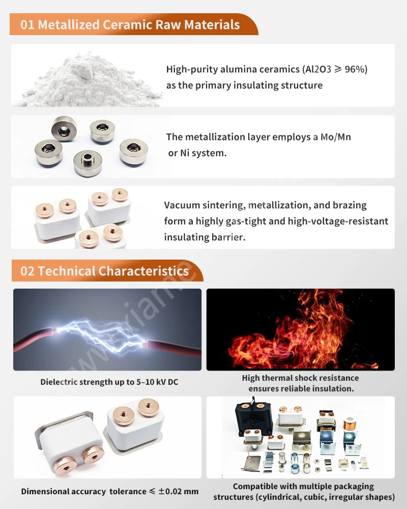 Metallized Ceramic Raw Materials for Metallized Welded Ceramic Housing Metallized Ceramic Raw Materials for Metallized Welded Ceramic Housing