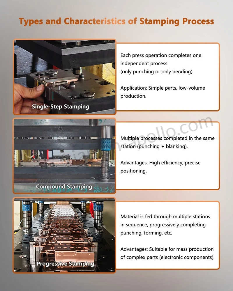Types and Characteristics of Stamping Process for Beryllium Copper Spring Contacts Types and Characteristics of Stamping Process for Beryllium Copper Spring Contacts