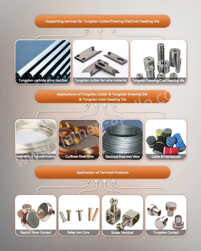 Supporting services for Tungsten Cutter, Contact Cold Formed Tungsten Die, Cold Heading Die Supporting services for Tungsten Cutter, Contact Cold Formed Tungsten Die, Cold Heading Die