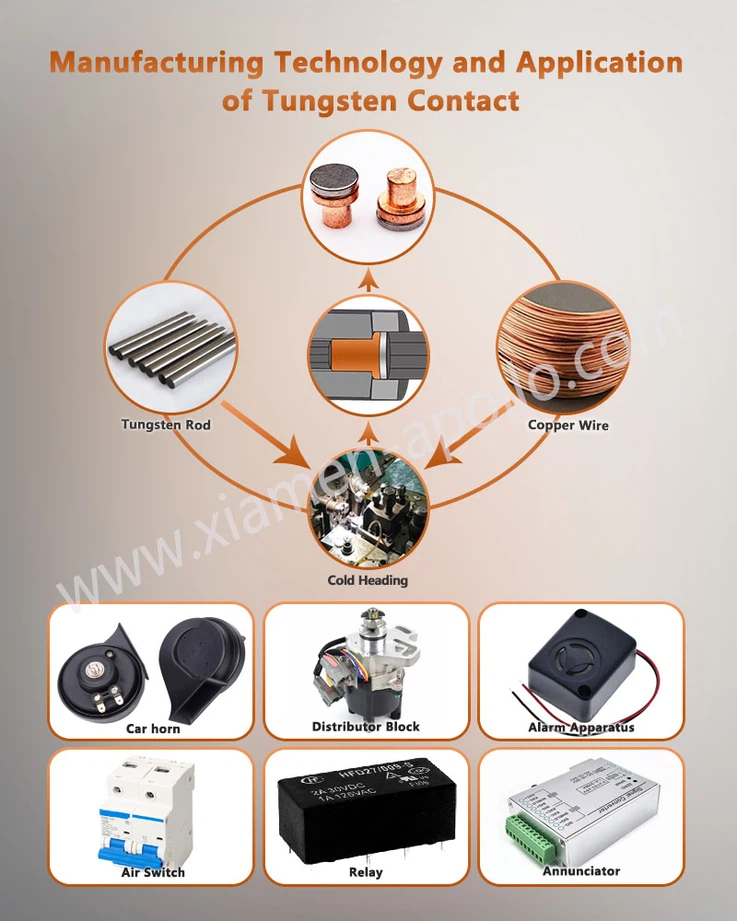 Manufacturing Technology and Application of Tungsten Contact Rivets Manufacturing Technology and Application of Tungsten Contact Rivets