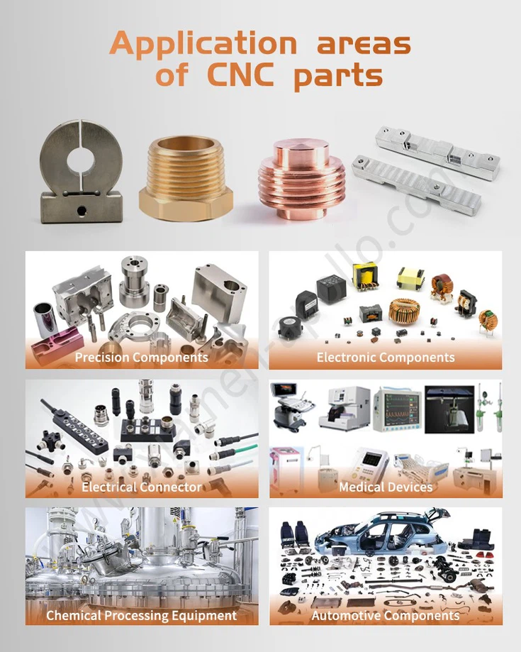 Application areas of CNC Machined Copper Parts Application areas of CNC Machined Copper Parts