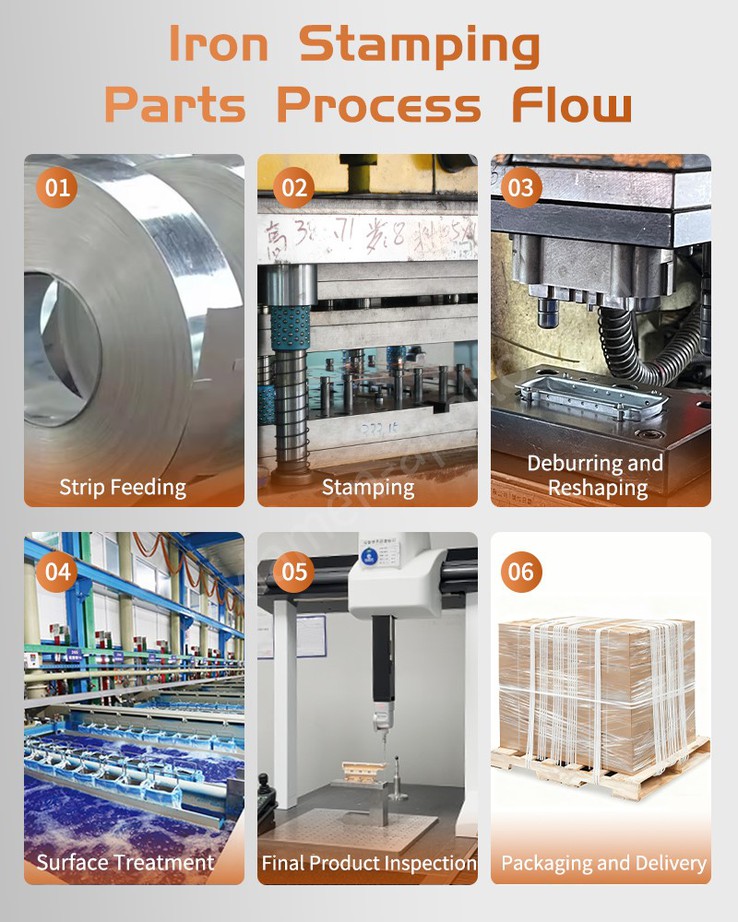 Electrician Pure Iron Yoke process flow Electrician Pure Iron Yoke process flow