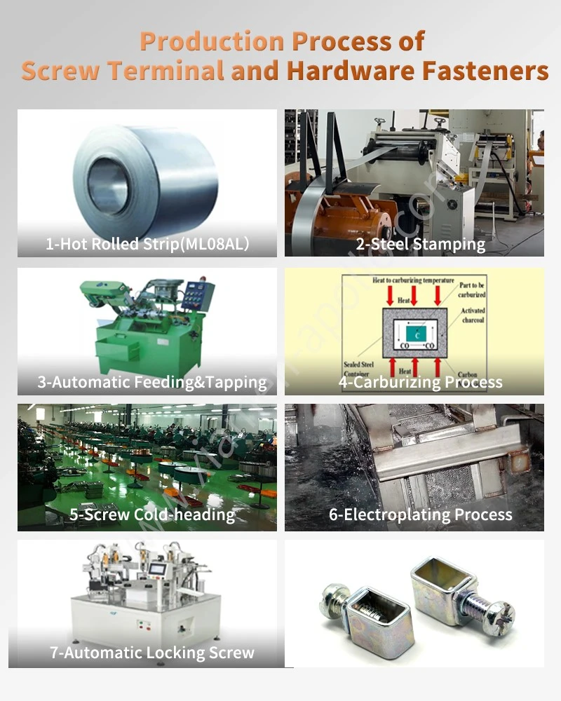 Production Process of Screw Terminal and Hardware Fasteners Production Process of Screw Terminal and Hardware Fasteners