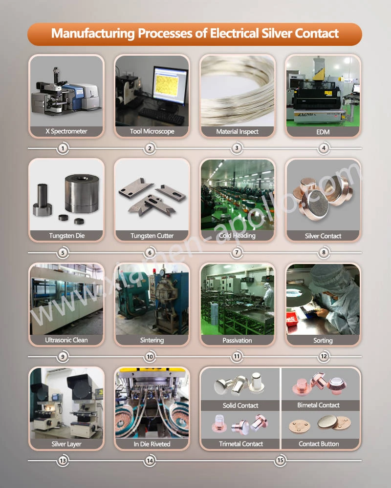 Manufacturing Processes of Tri Metal Contact Rivets Manufacturing Processes of Tri Metal Contact Rivets