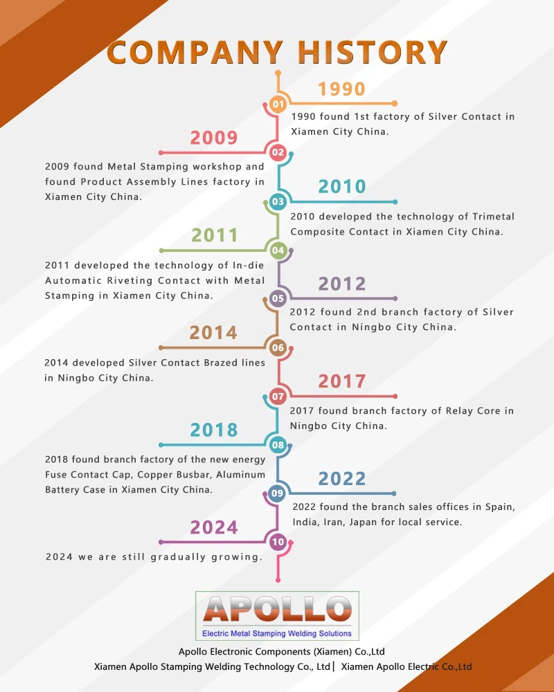 China Apollo Group Companies China Apollo Group Companies