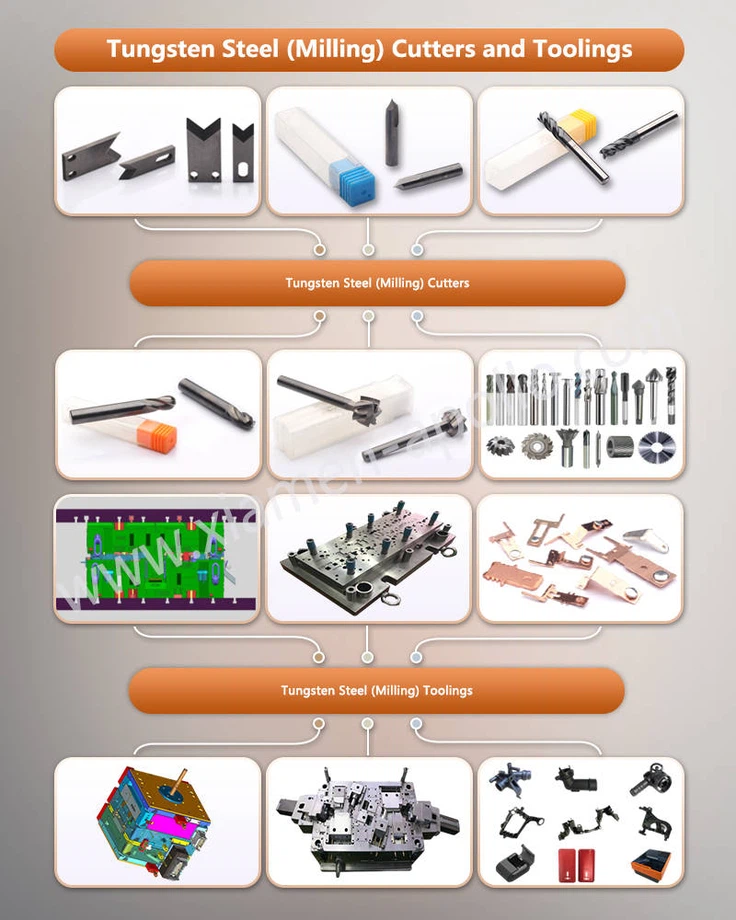 Tungsten Steel Milling Cutters and Toolings Tungsten Steel Milling Cutters and Toolings