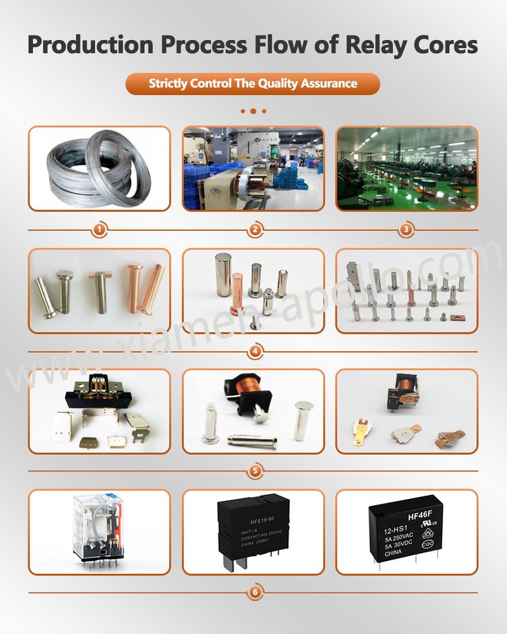 Production Process of relay iron core Production Process of relay iron core