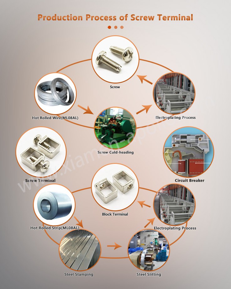 Production Process of Heavy Hex Nut Production Process of Heavy Hex Nut