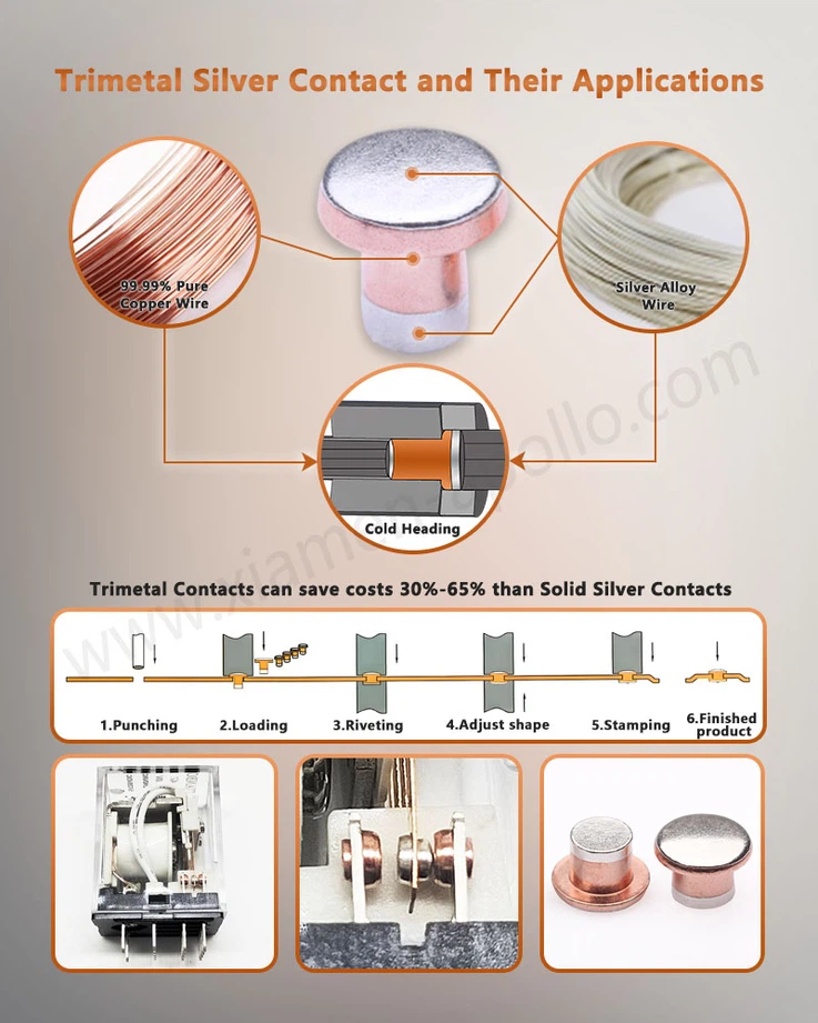 Electric Double Metal Contact and Their Applications Electric Double Metal Contact and Their Applications