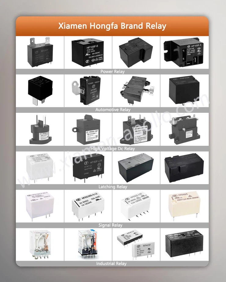 China Hongfa Industrial Relay China Hongfa Industrial Relay
