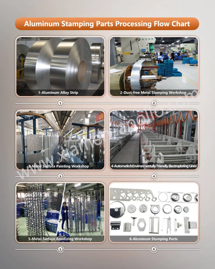 Aluminum Mounting Bracket Tube Clamp Processing Flow Chart Aluminum Mounting Bracket Tube Clamp Processing Flow Chart