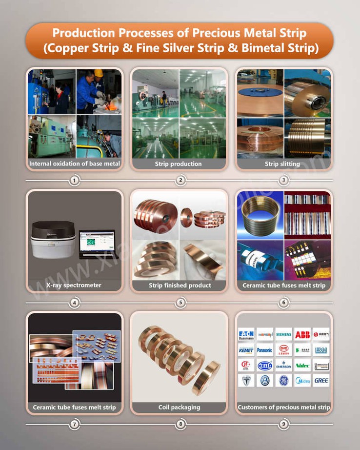 Production Processes of Precious Metal Strip for Silver Coated Copper Stamping Production Processes of Precious Metal Strip for Silver Coated Copper Stamping