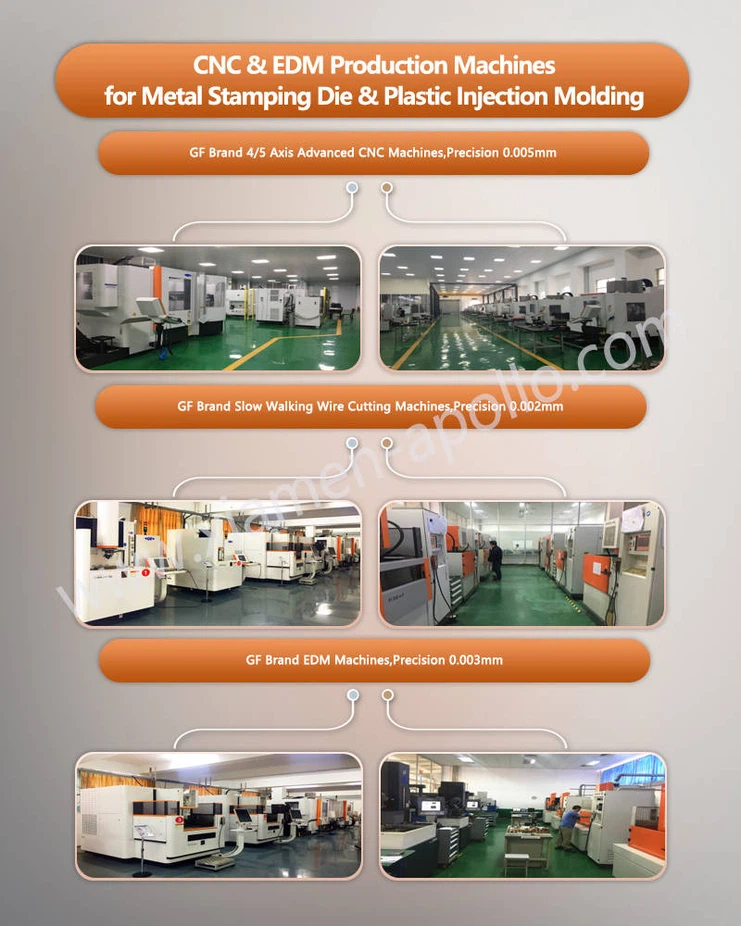 CNC&EDM Production Machines for CNC Machined Aluminum Parts CNC&EDM Production Machines for CNC Machined Aluminum Parts
