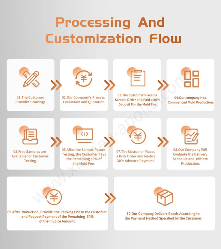 Processing And Customization Flow for Deep Drawn Metal Stamping Processing And Customization Flow for Deep Drawn Metal Stamping