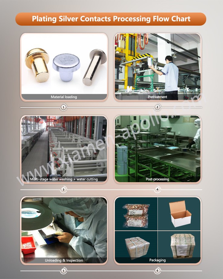 Small Size Nickel Plated Contacts Processing Flow Chart Small Size Nickel Plated Contacts Processing Flow Chart