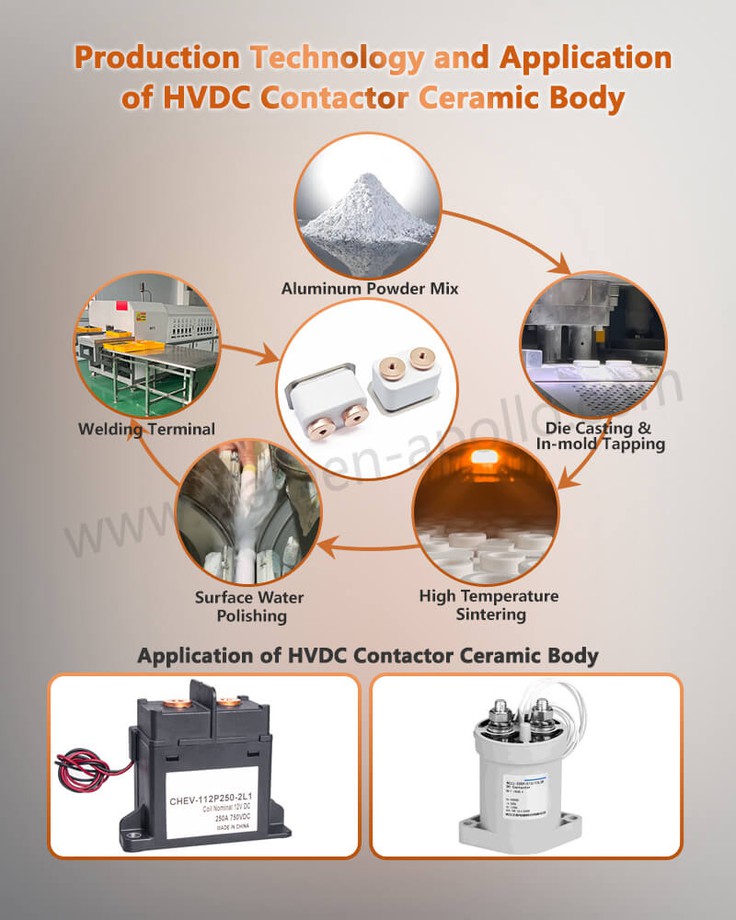 Production Technology and Application of High Temperature Metallized Ceramic Relay Case Production Technology and Application of High Temperature Metallized Ceramic Relay Case