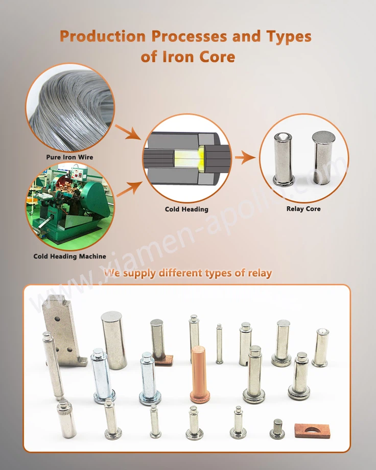 Production Processes and Types of Flat Iron Core for Automotive Relay Production Processes and Types of Flat Iron Core for Automotive Relay