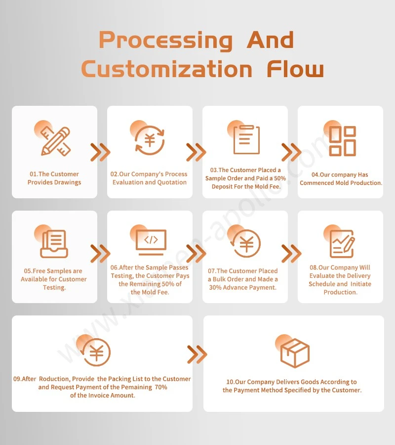 Processing And Customization Flow of Pure Tungsten Disc for Car Horn Processing And Customization Flow of Pure Tungsten Disc for Car Horn
