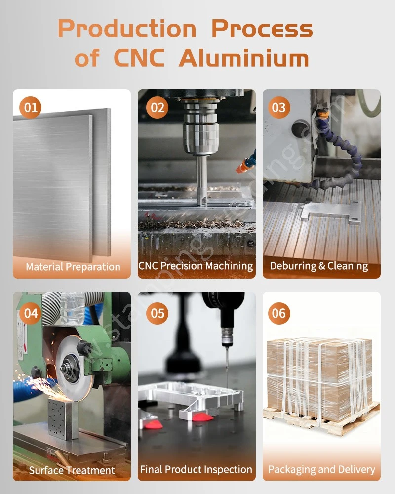 Production Process of Aluminium CNC Machining Part Production Process of Aluminium CNC Machining Part