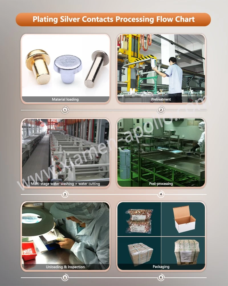 Gold Coated Electrical Contacts Processing Flow Chart Gold Coated Electrical Contacts Processing Flow Chart