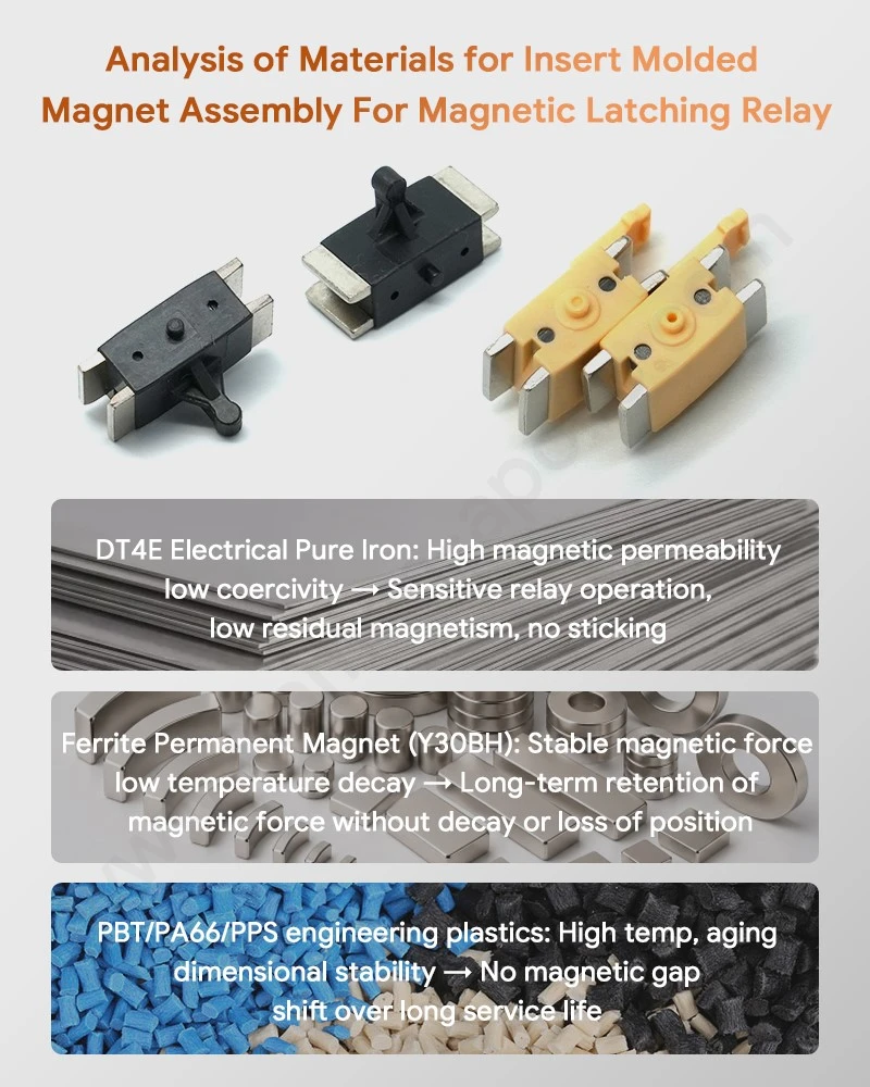 Analysis of Materials for Insert Molded Magnet Assembly For Magnetic Latching Relay Analysis of Materials for Insert Molded Magnet Assembly For Magnetic Latching Relay