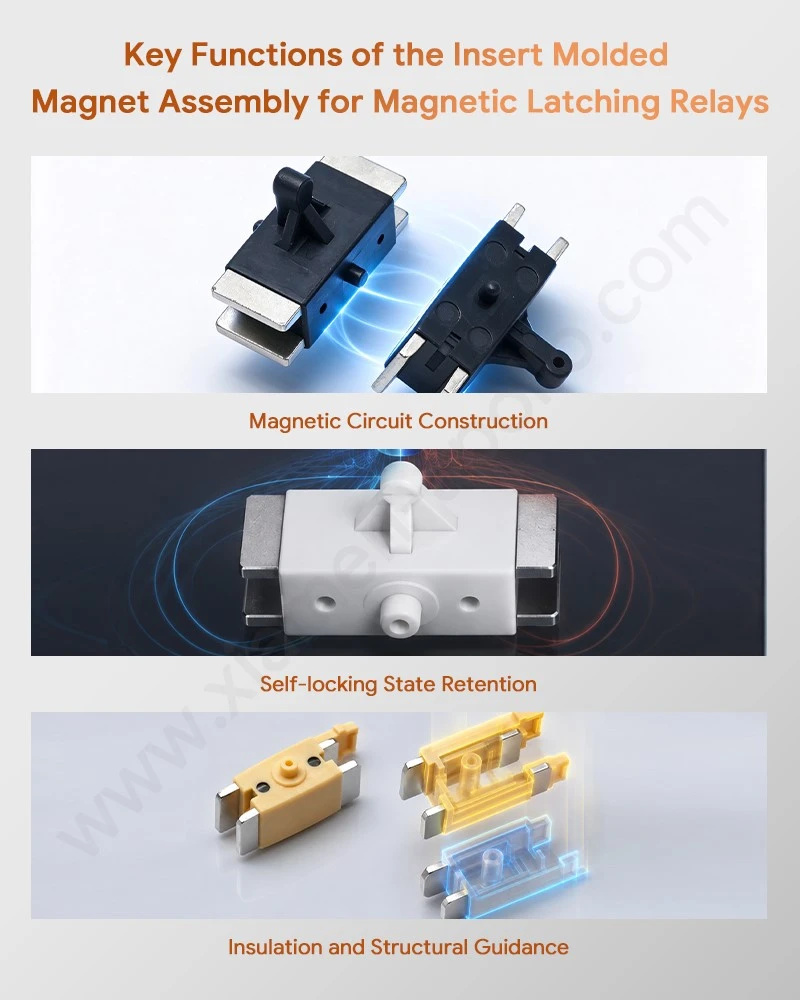 Key Functions of the Insert Molded Magnet Assembly For Magnetic Latching Relay Key Functions of the Insert Molded Magnet Assembly For Magnetic Latching Relay